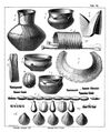 Various artefacts