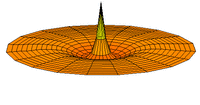 Wave function of 3s orbital (real part, 2D-cut, r m ⁢ a ⁢ x = 20 ⁢ a 0 subscript 𝑟 𝑚 𝑎 𝑥 20 subscript 𝑎 0 {\displaystyle{\displaystyle r_{max}=20a_{0}}} )
