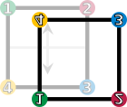 The square is reflected vertically; the corners are enumerated accordingly.