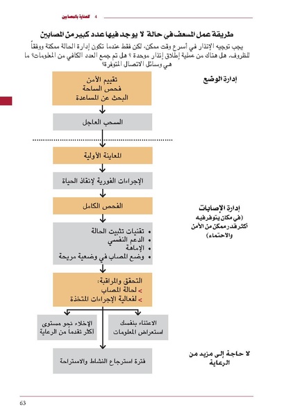 ملف:ICRC 004 0870.pdf