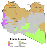 توزيع القبائل