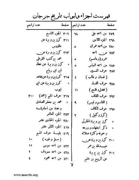 ملف:تاريخ جرجان.pdf