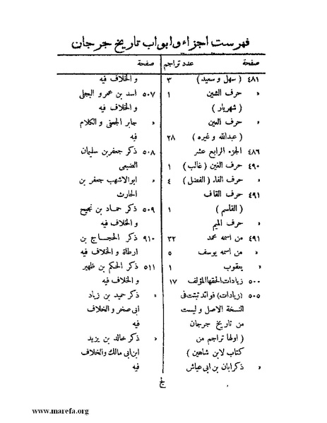 ملف:تاريخ جرجان.pdf