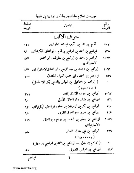 ملف:تاريخ جرجان.pdf