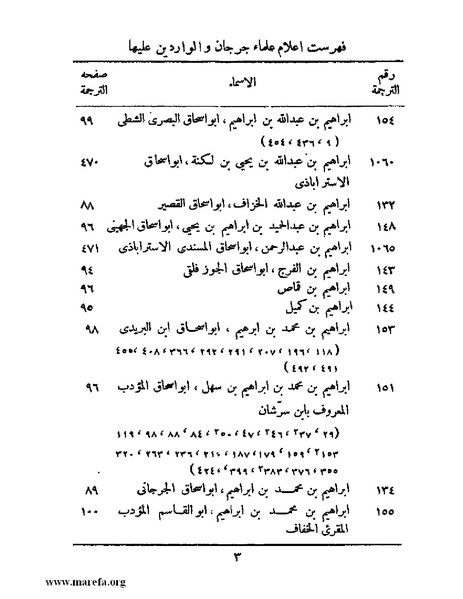 ملف:تاريخ جرجان.pdf