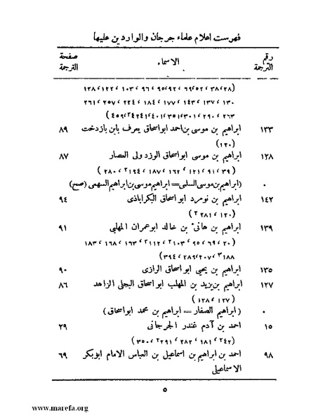 ملف:تاريخ جرجان.pdf