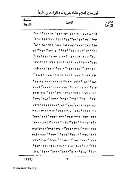 ملف:تاريخ جرجان.pdf