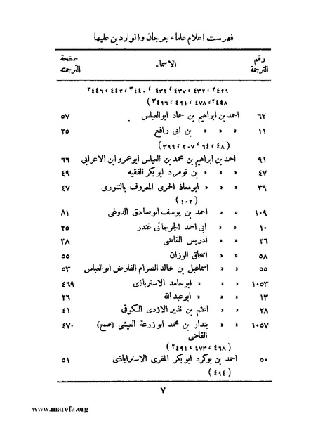 ملف:تاريخ جرجان.pdf