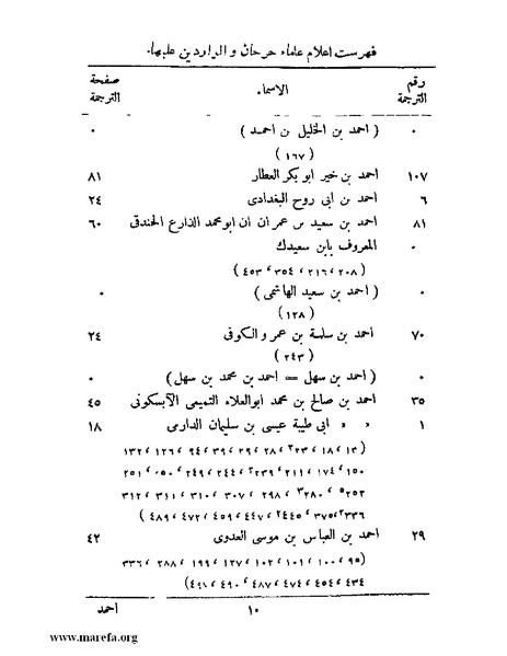 ملف:تاريخ جرجان.pdf