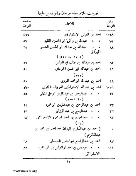 ملف:تاريخ جرجان.pdf