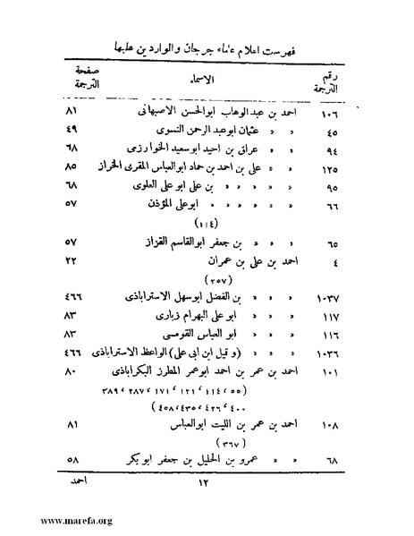 ملف:تاريخ جرجان.pdf
