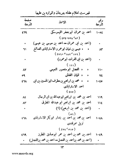 ملف:تاريخ جرجان.pdf
