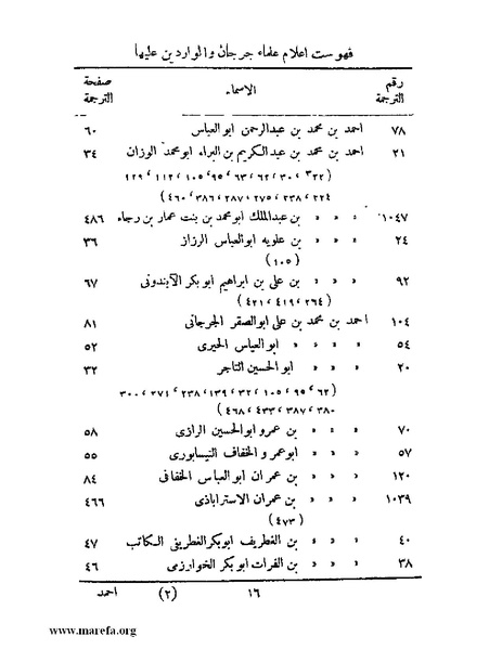 ملف:تاريخ جرجان.pdf