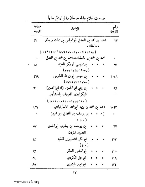 ملف:تاريخ جرجان.pdf