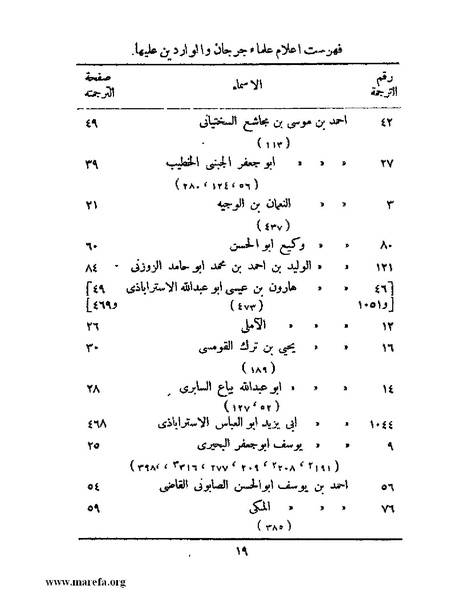 ملف:تاريخ جرجان.pdf