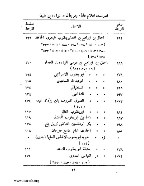ملف:تاريخ جرجان.pdf