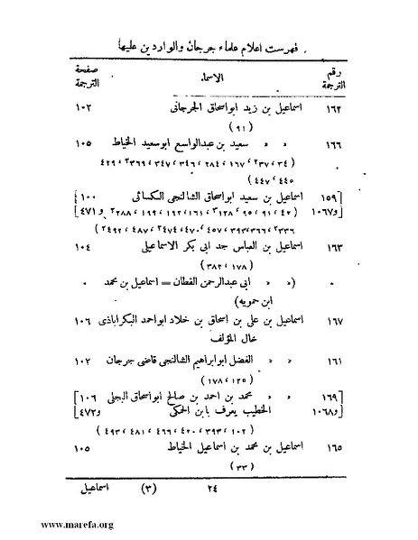 ملف:تاريخ جرجان.pdf