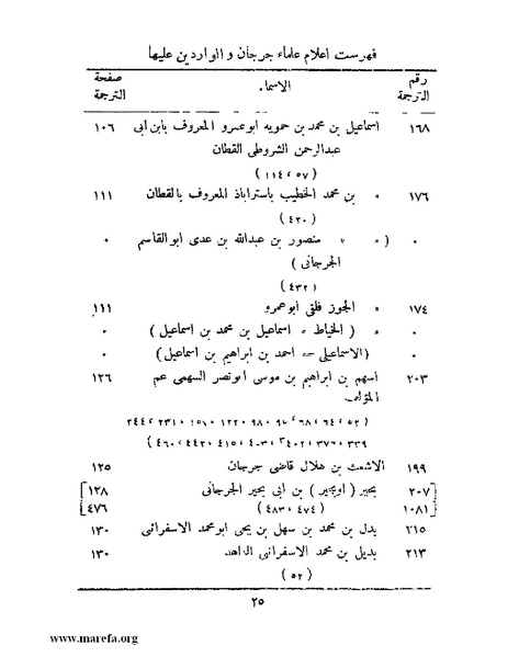 ملف:تاريخ جرجان.pdf
