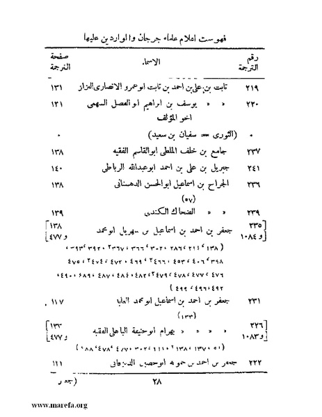 ملف:تاريخ جرجان.pdf