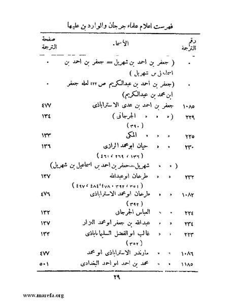 ملف:تاريخ جرجان.pdf
