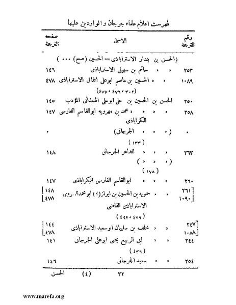 ملف:تاريخ جرجان.pdf