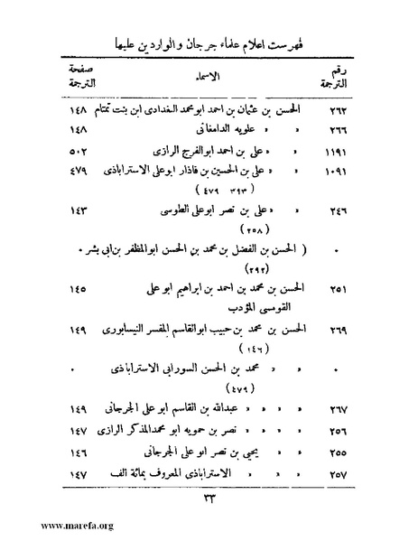 ملف:تاريخ جرجان.pdf
