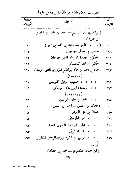 ملف:تاريخ جرجان.pdf