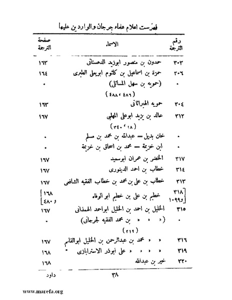 ملف:تاريخ جرجان.pdf