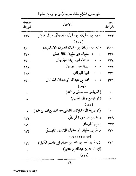 ملف:تاريخ جرجان.pdf