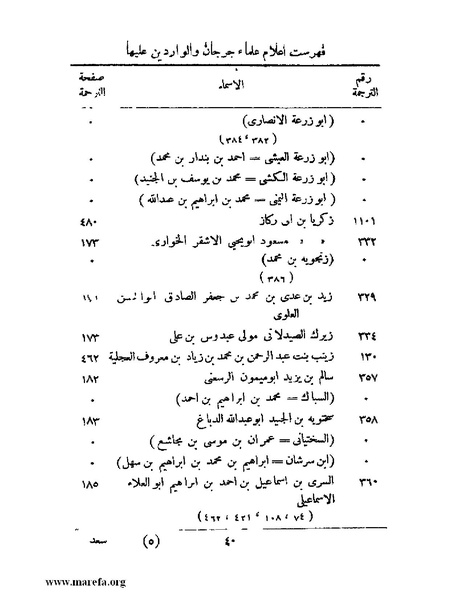 ملف:تاريخ جرجان.pdf