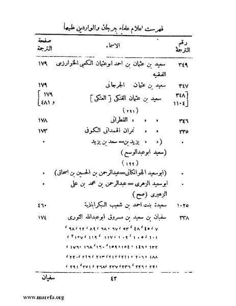 ملف:تاريخ جرجان.pdf