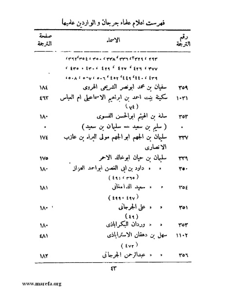ملف:تاريخ جرجان.pdf