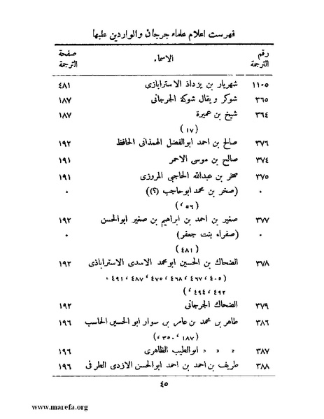 ملف:تاريخ جرجان.pdf