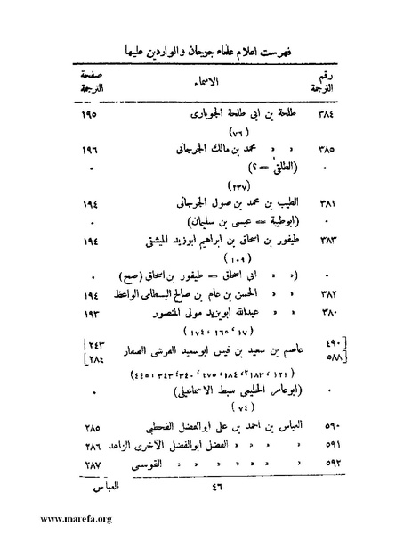ملف:تاريخ جرجان.pdf