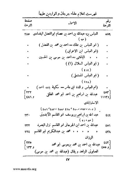 ملف:تاريخ جرجان.pdf