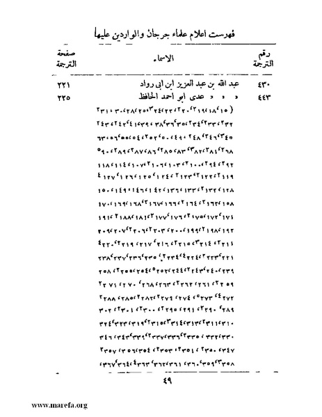 ملف:تاريخ جرجان.pdf