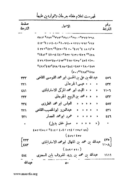 ملف:تاريخ جرجان.pdf