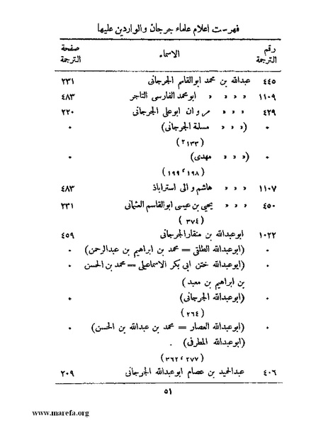 ملف:تاريخ جرجان.pdf