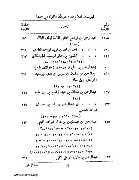 ملف:تاريخ جرجان.pdf