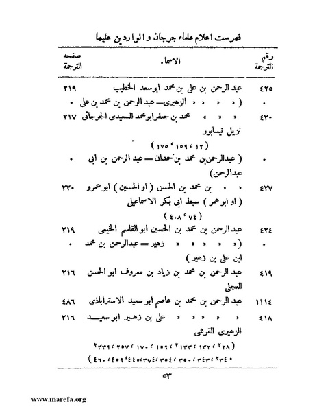 ملف:تاريخ جرجان.pdf