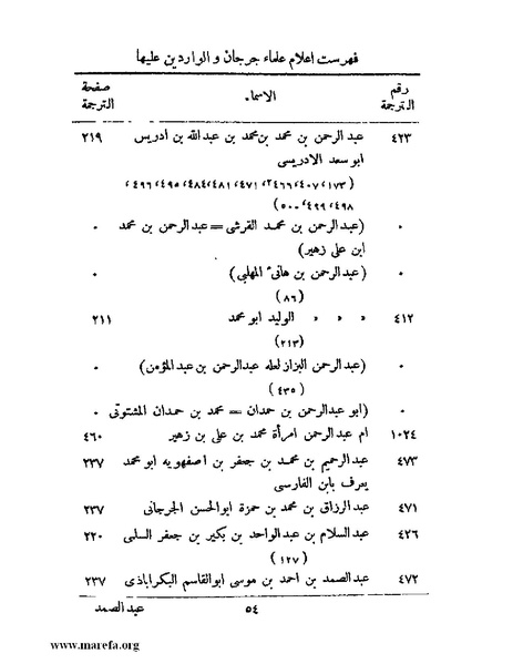 ملف:تاريخ جرجان.pdf
