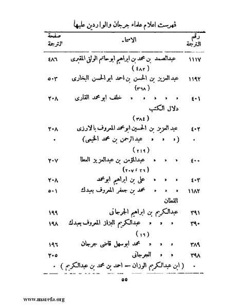 ملف:تاريخ جرجان.pdf