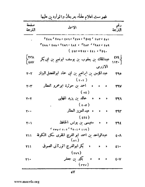 ملف:تاريخ جرجان.pdf