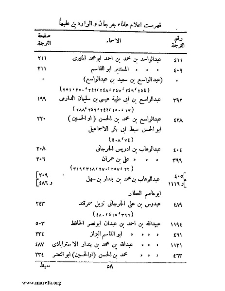 ملف:تاريخ جرجان.pdf