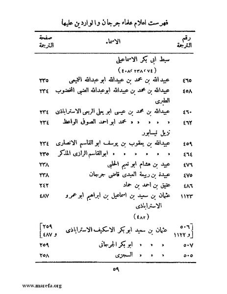 ملف:تاريخ جرجان.pdf
