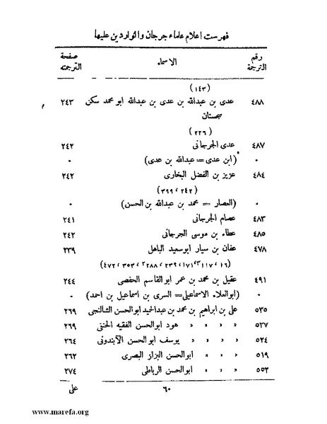 ملف:تاريخ جرجان.pdf
