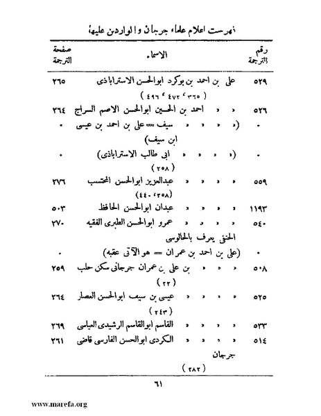 ملف:تاريخ جرجان.pdf