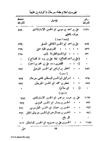 ملف:تاريخ جرجان.pdf