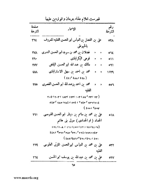 ملف:تاريخ جرجان.pdf