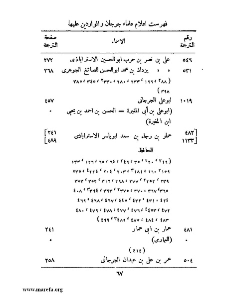 ملف:تاريخ جرجان.pdf